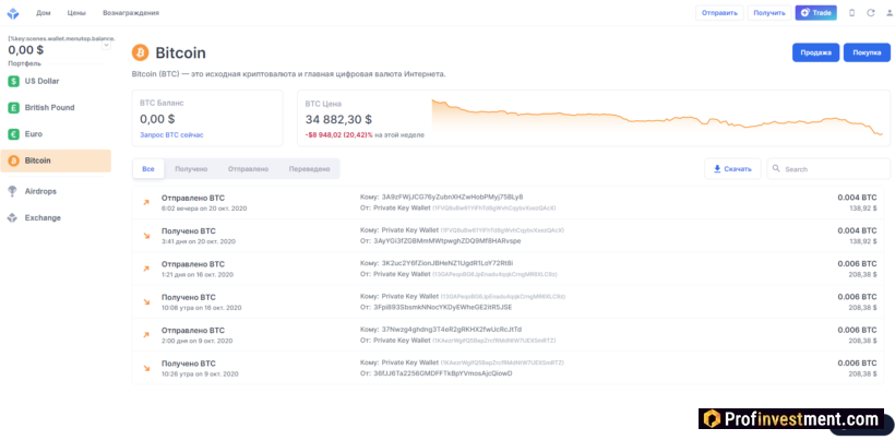 Кошелек Blockchain