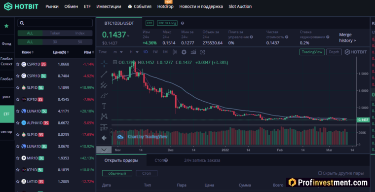 Hotbit - ETF