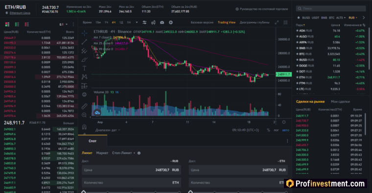 Обмен ETH/RUB на Binance
