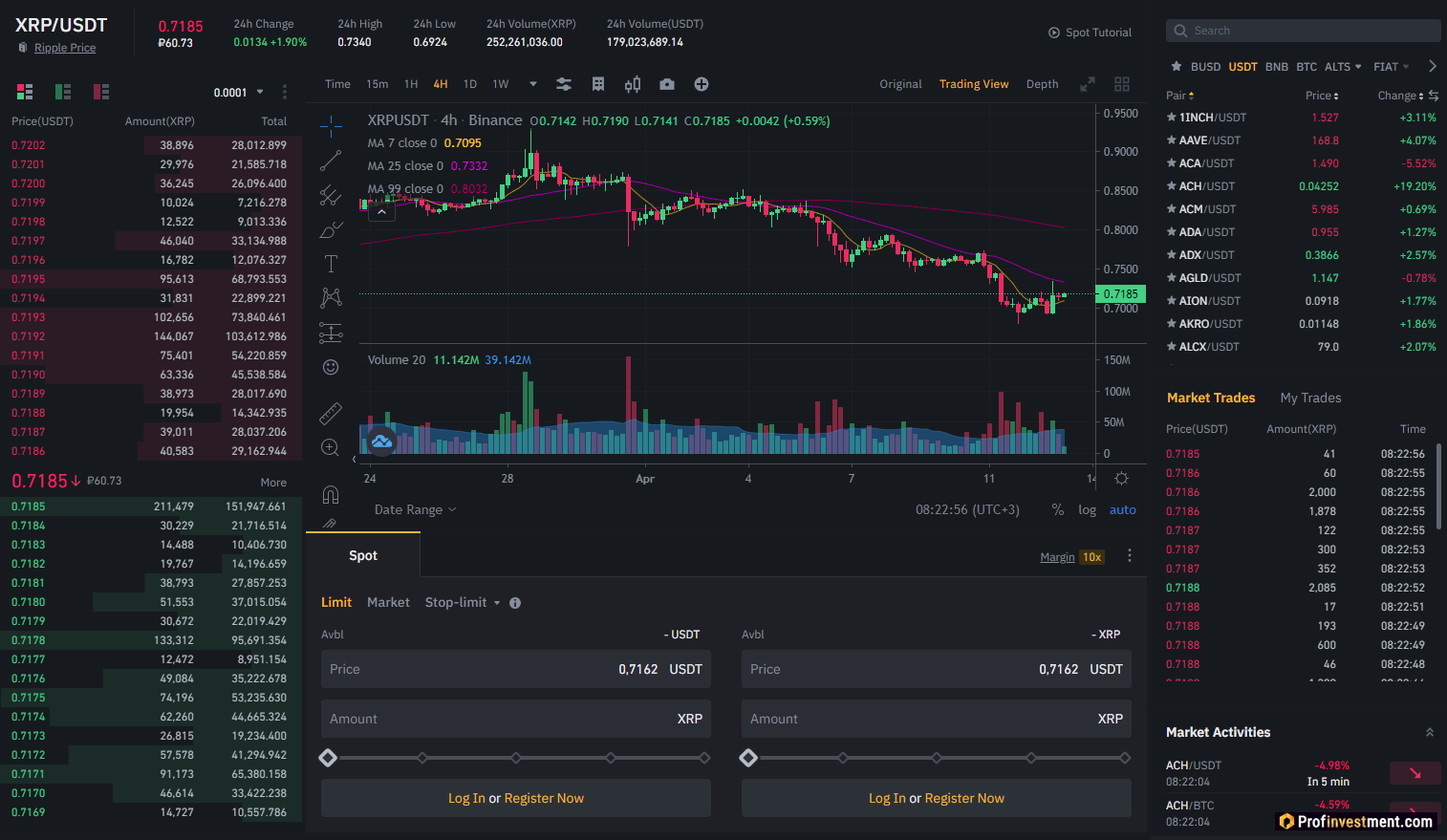 Обмен Ripple (XRP) - как обменять Рипл на рубли, доллары, криптовалюту на  бирже