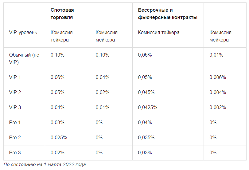 Комиссия торговли