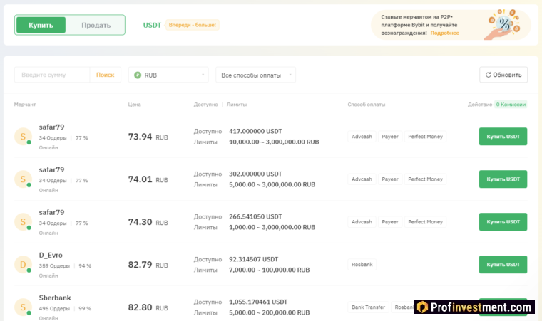Bybit P2P