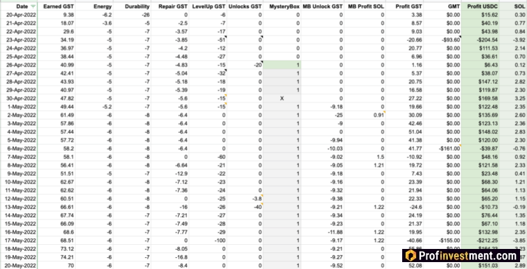 STEPN - расчет окупаемости