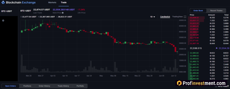 Blockchain Exchange