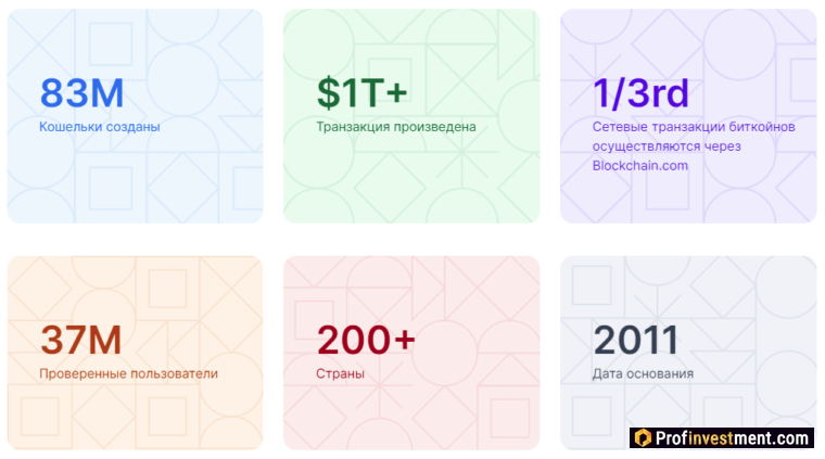 Blockchain Wallet - статистика