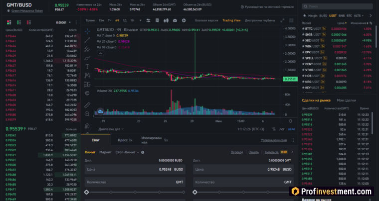 Экран торговли GMT/BUSD