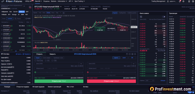 Huobi Futures