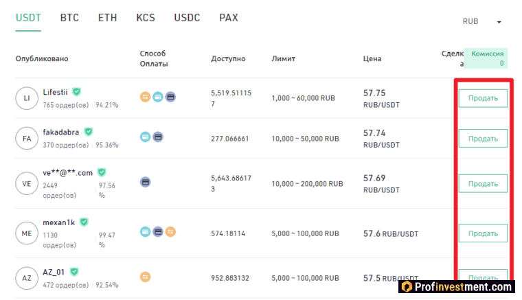 KuCoin P2P - продажа