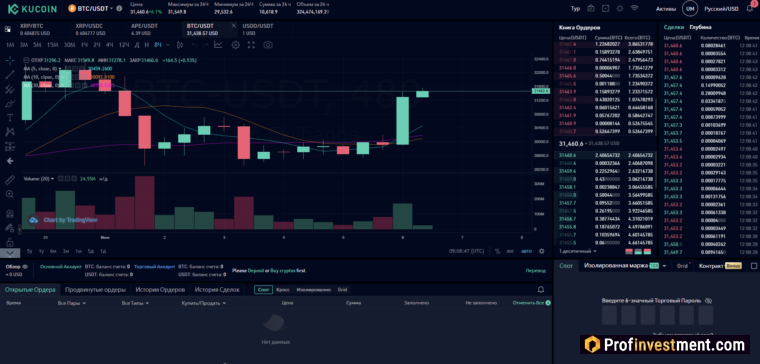 Kucoin - торговый терминал
