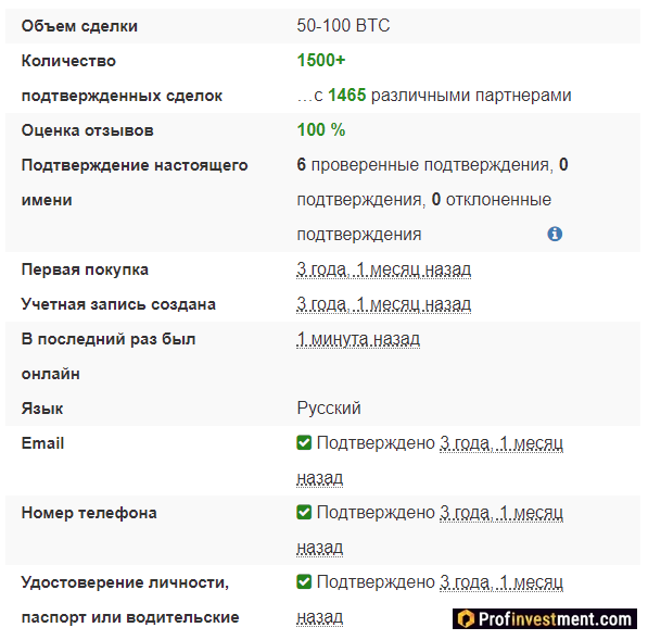 Localbitcoins - информация о трейдере