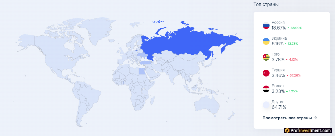 Perfect countries. Карта ненависти стран. Аналитика на карте. Рутуб статистика.