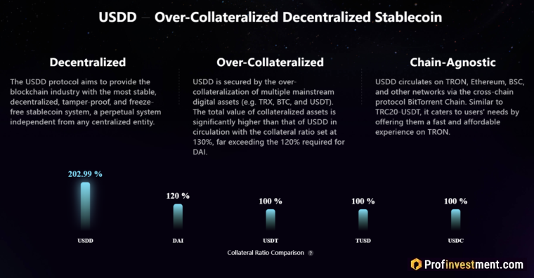Особенности USDD