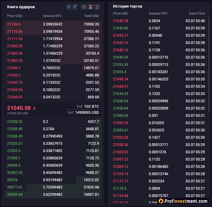 стакан ордеров и история торгов