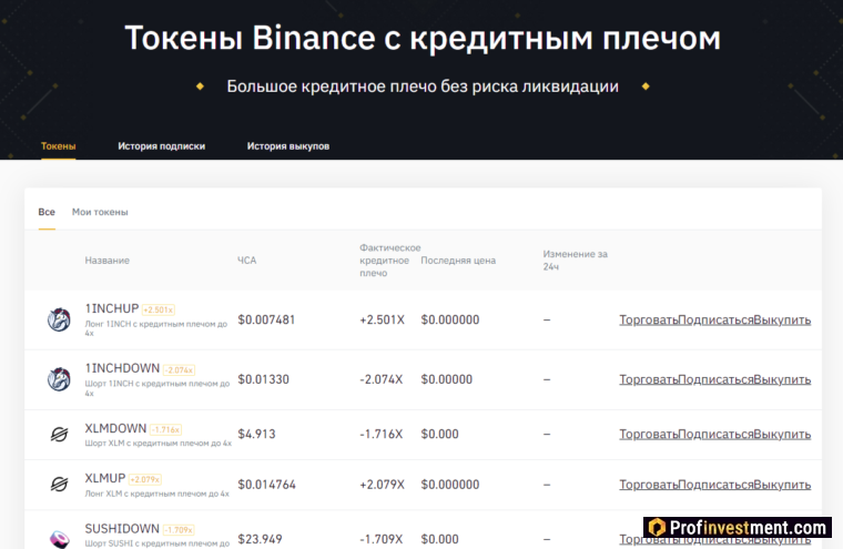 Токены с плечом на Бинанс