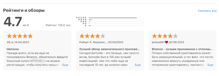 Отзывы на приложение Binance для iOS