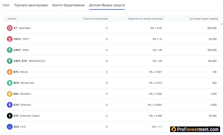 Gate io - комиссии за вывод