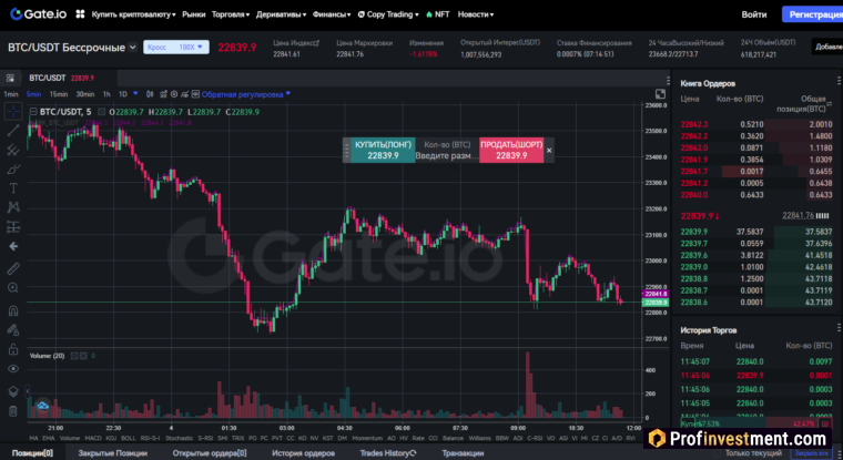 Gate io - бессрочные контракты