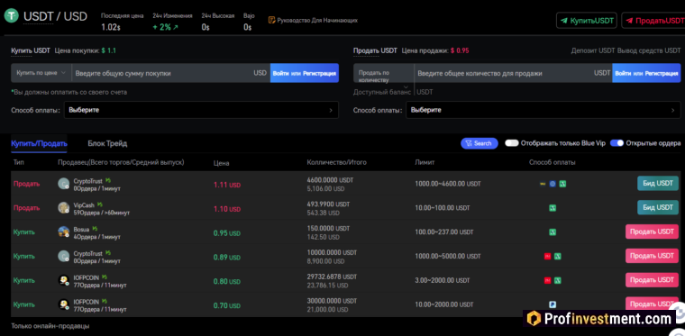 Gate io P2P
