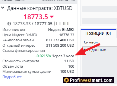 BitMEX финансирование