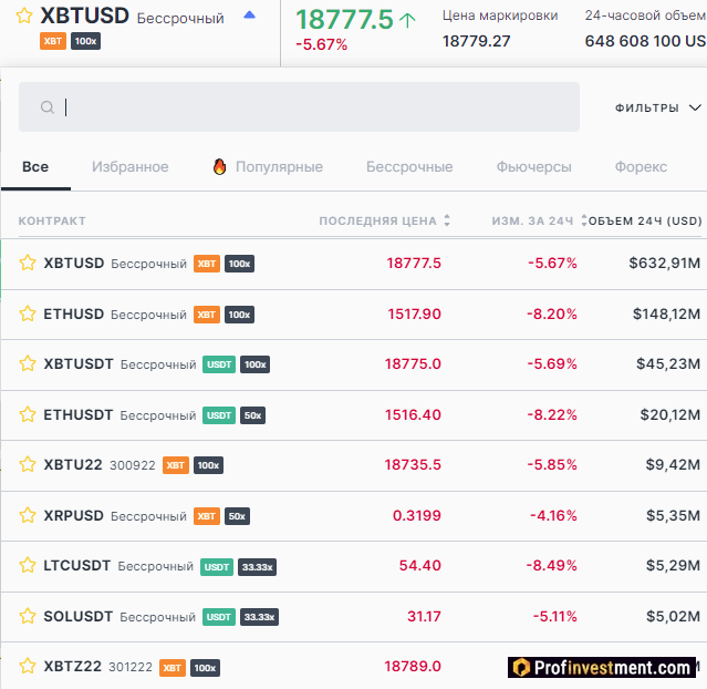 BitMEX контракты