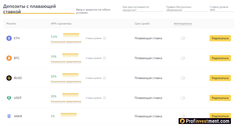 BNB Vault - депозиты