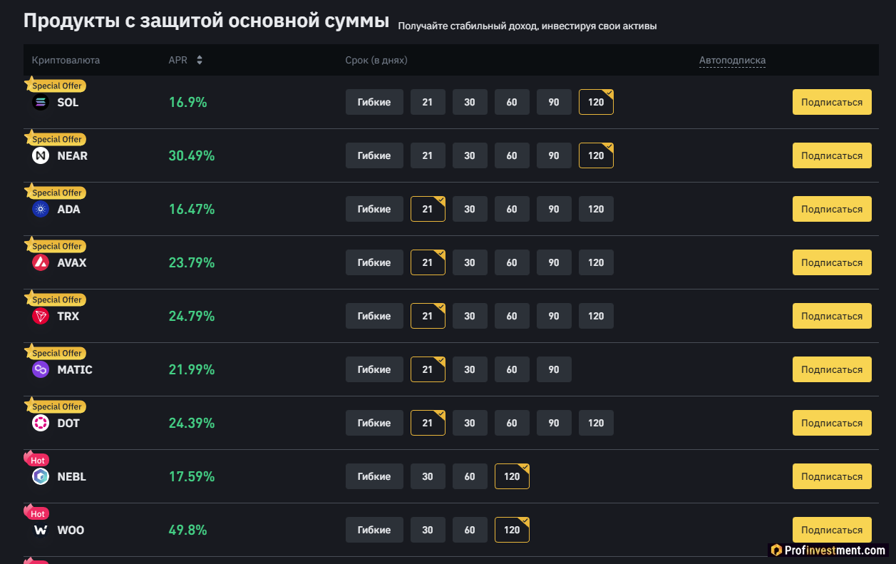 Как заработать на бирже Binance в 2024 году: 19 способов заработка на Бинанс