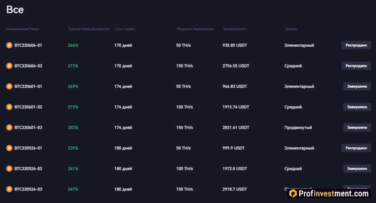 Gate Cloud Mining