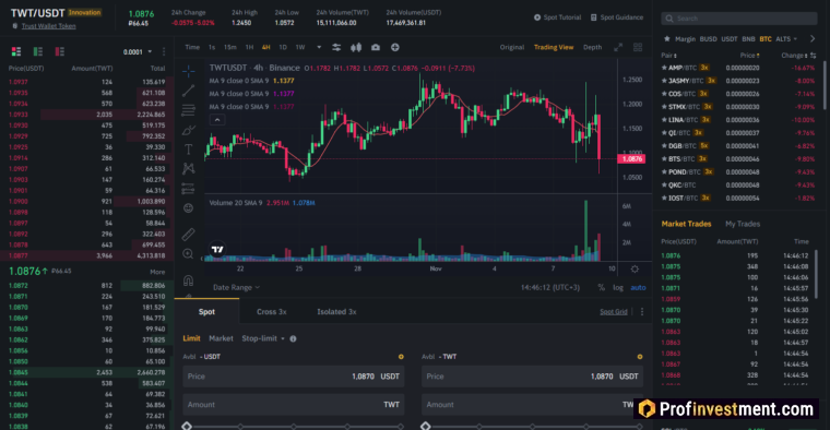 Покупка TWT на Binance