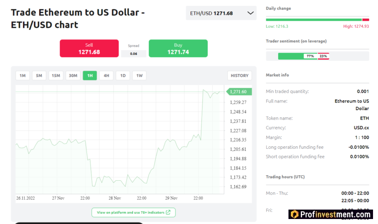 Биржа Currency.com (обновлено)