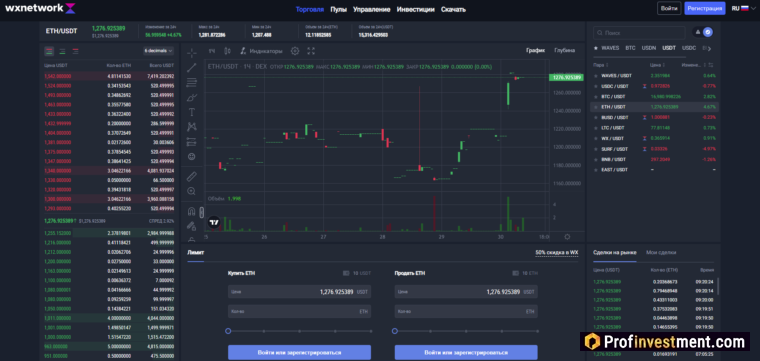 Биржа WX Exchange