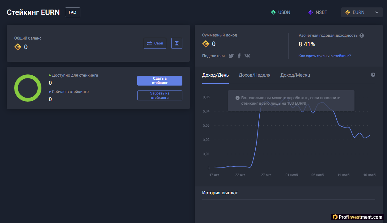 Waves network. Фото криптовалюты Waves. Waves Exchange.