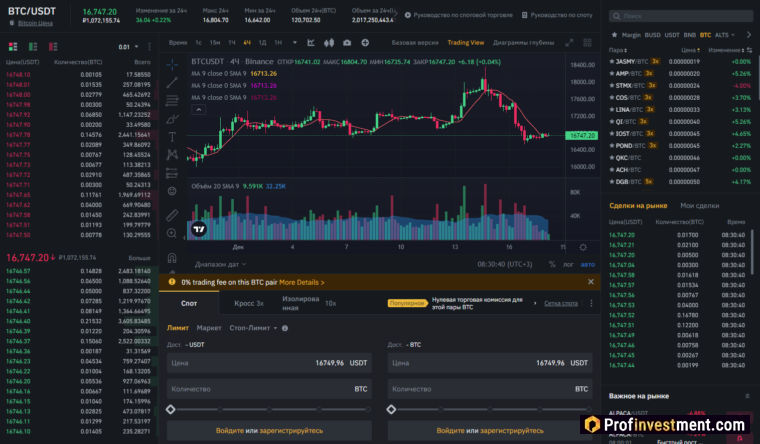 Обмен USDT на Binance