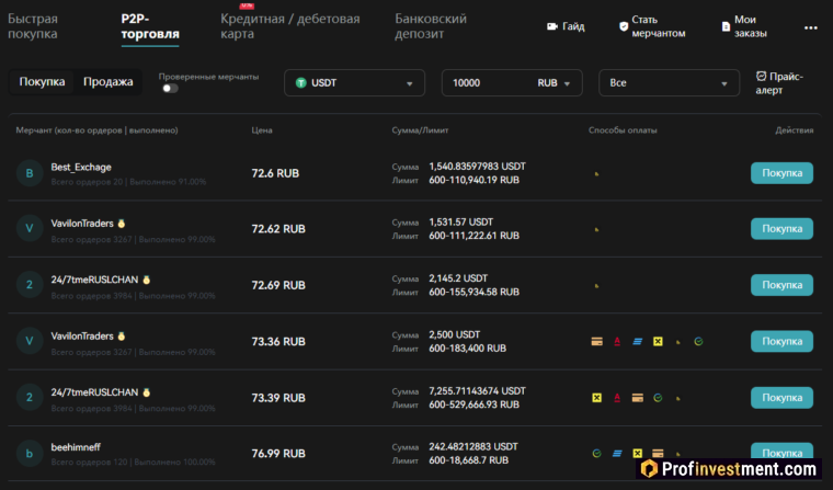 Bitget - доступные предложения о покупке