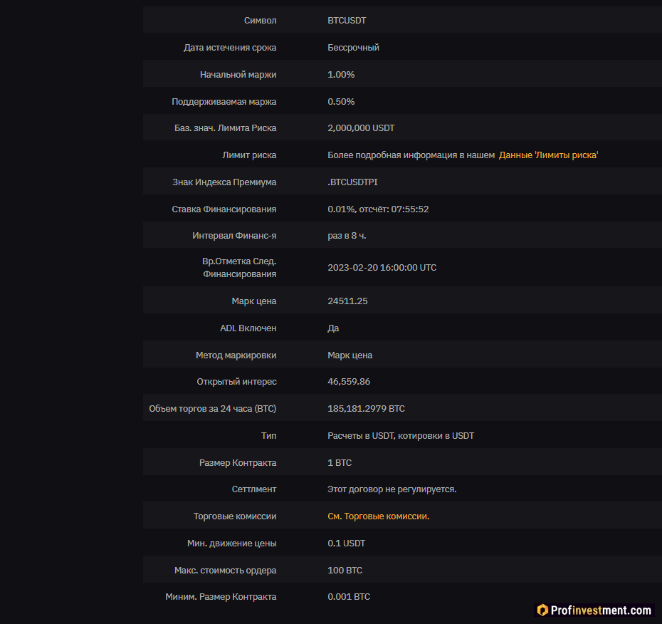 Bybit Futures - BTCUSDT спецификации