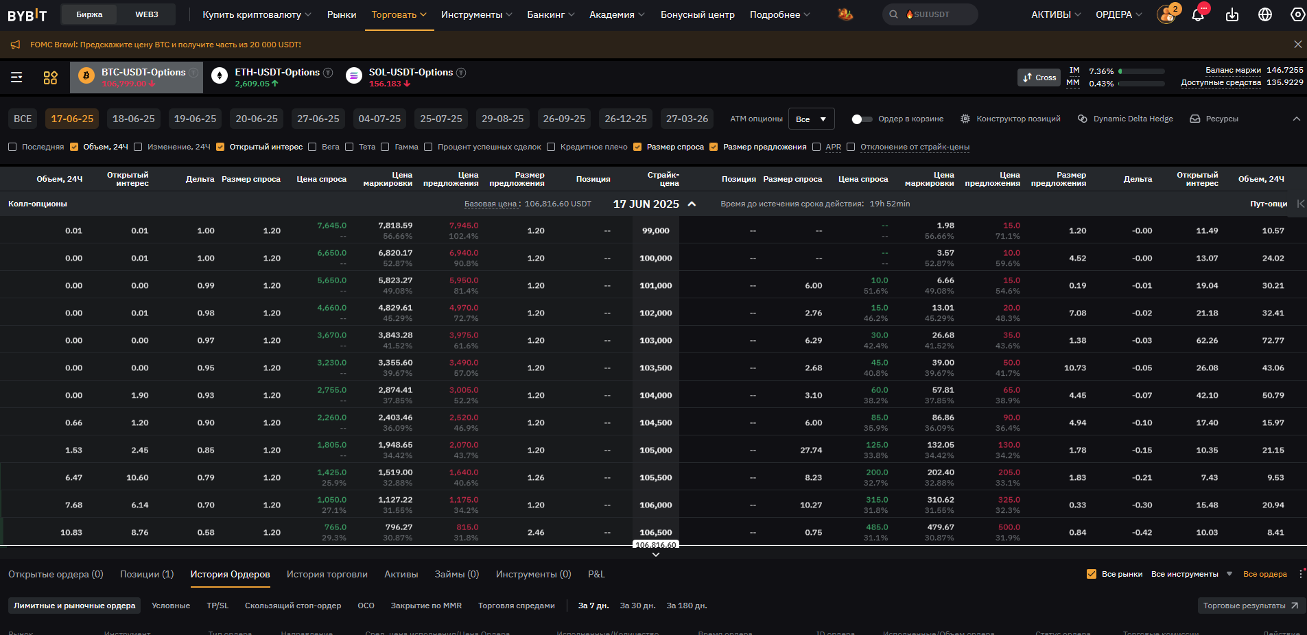 Bybit Futures - опционы