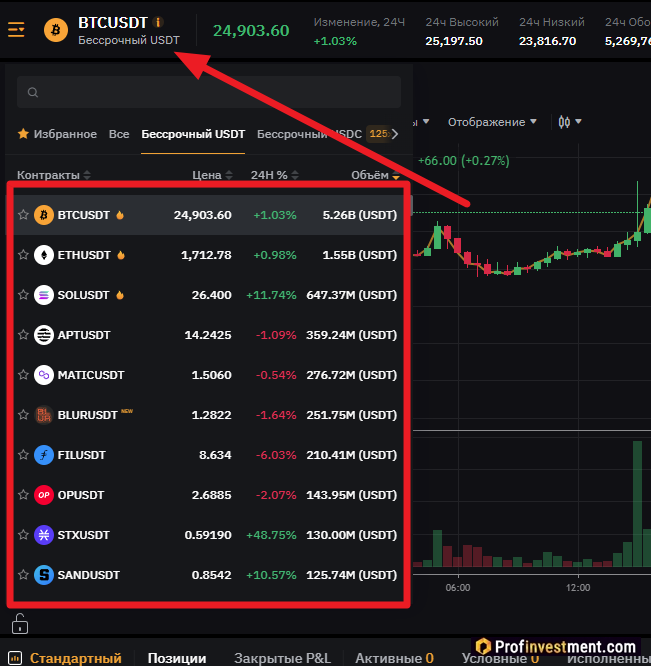 Bybit Futures - выбор торговой пары
