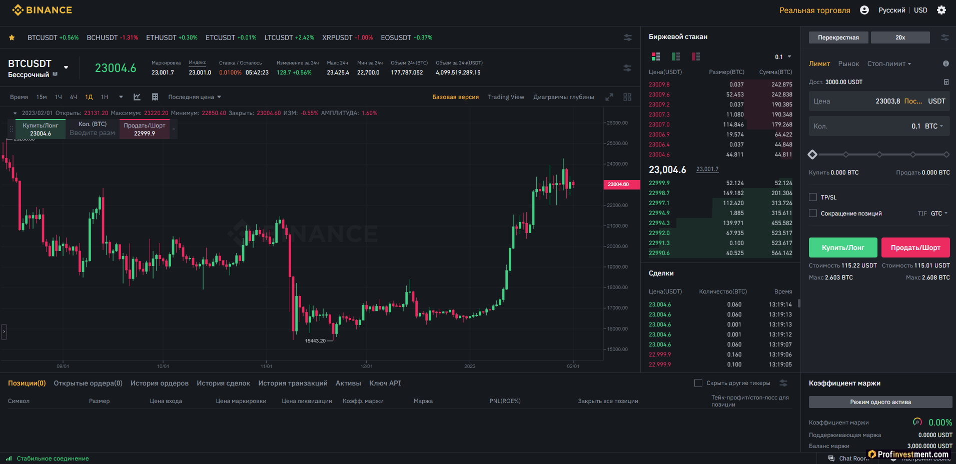 Торговый терминал Binance Futures testnet