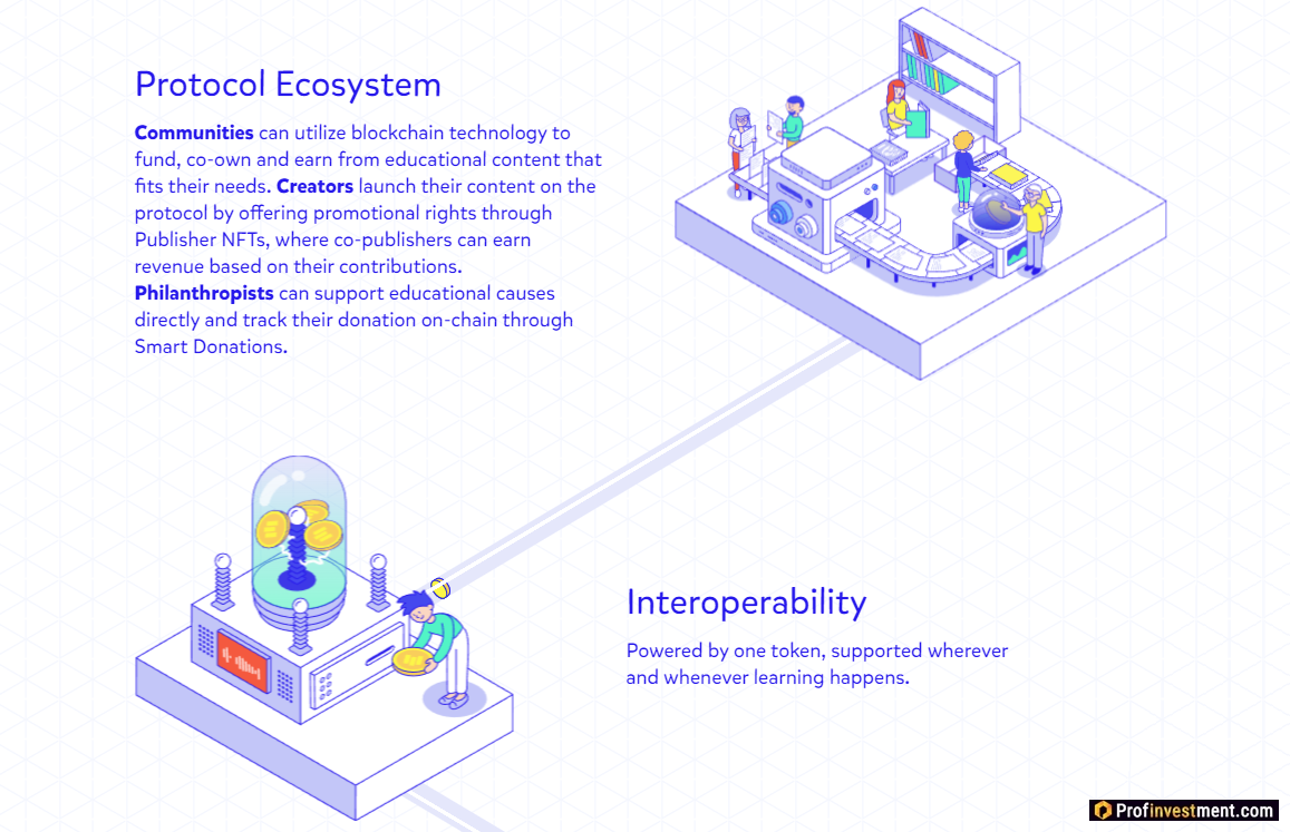 Open Campus - экосистема