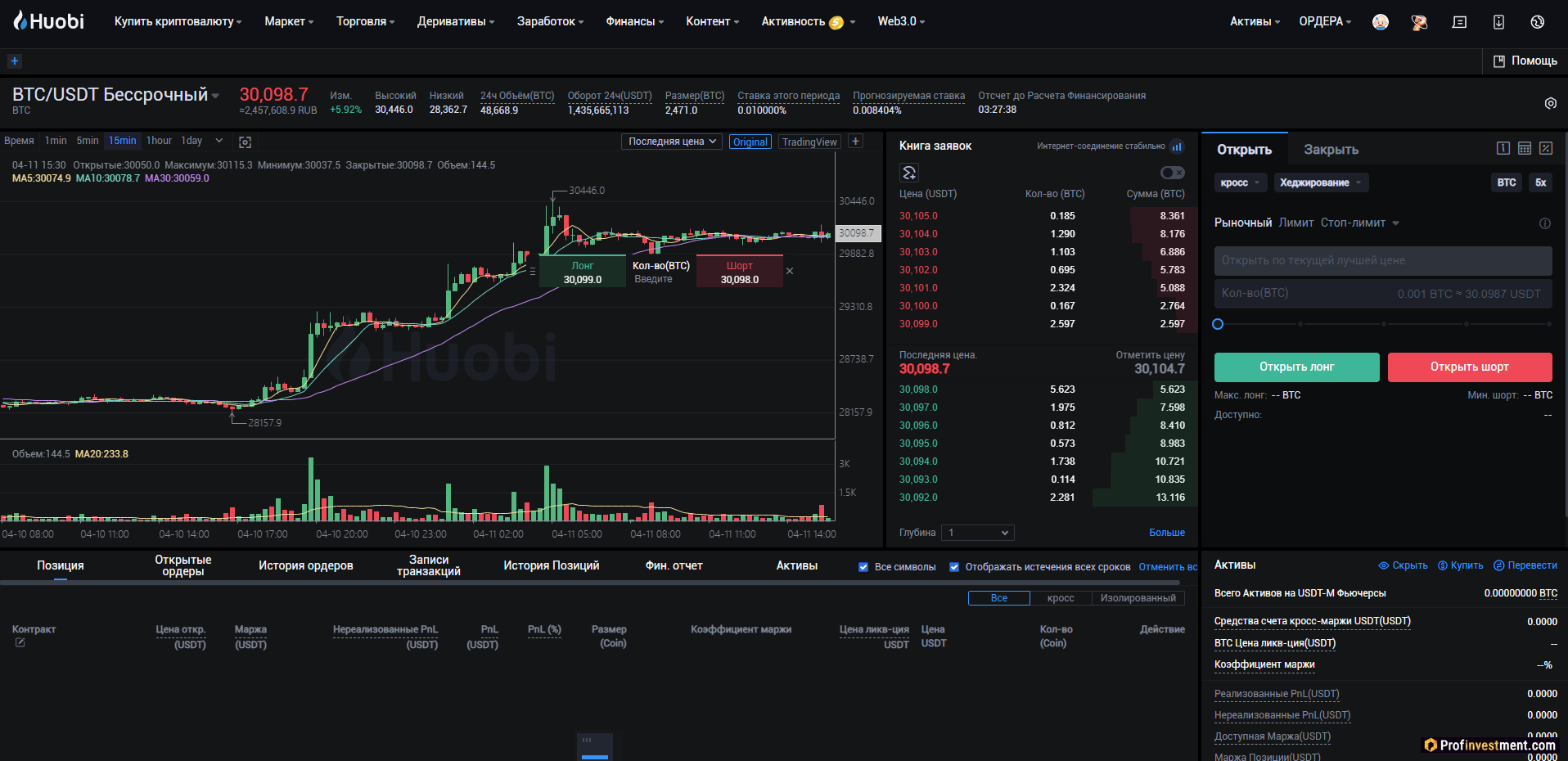 Huobi - фьючерсы