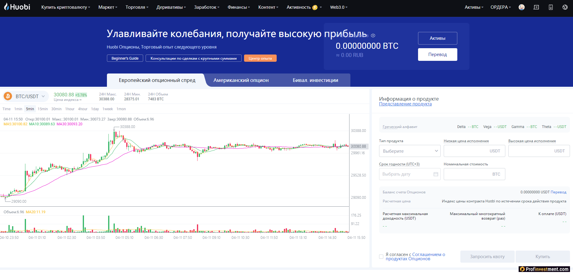 Huobi - опционы