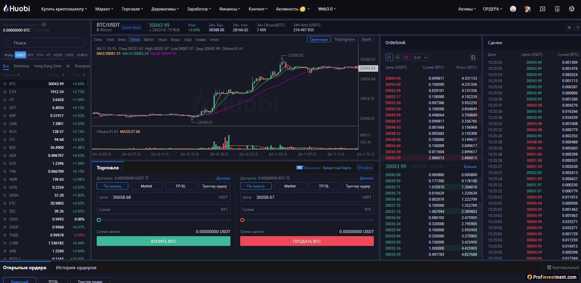 Huobi - спотовый рынок