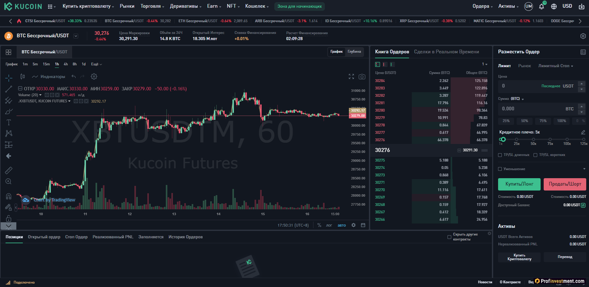 KuCoin Futures