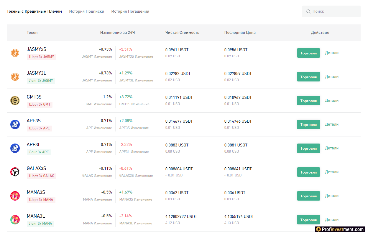 KuCoin - токены с кредитным плечом