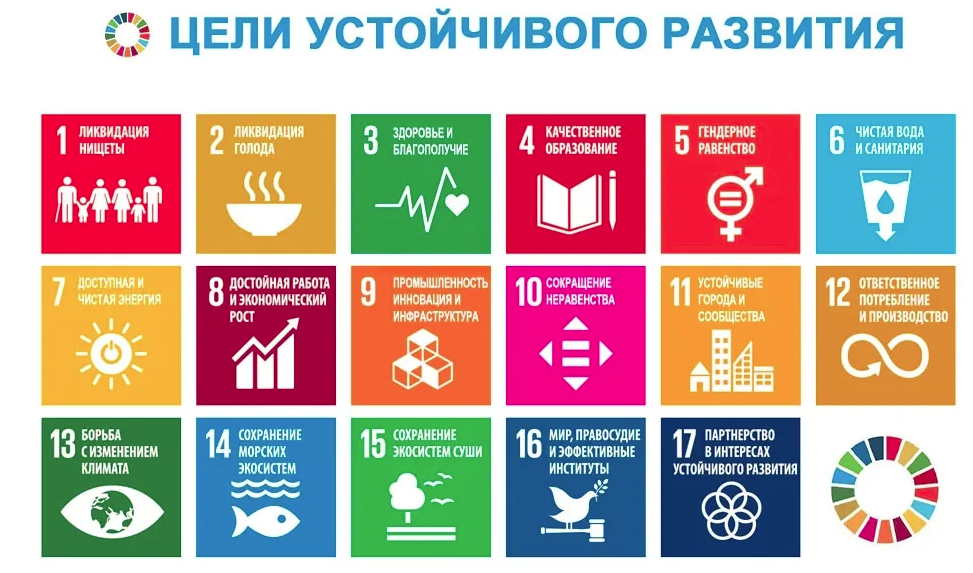 Цели устойчивого развития ООН