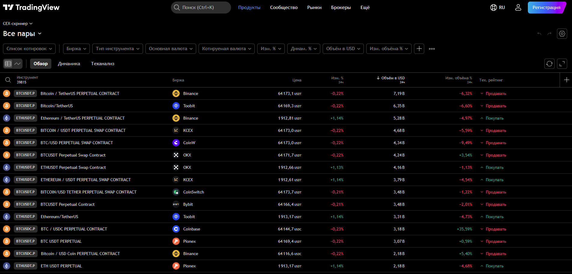 Trading View
