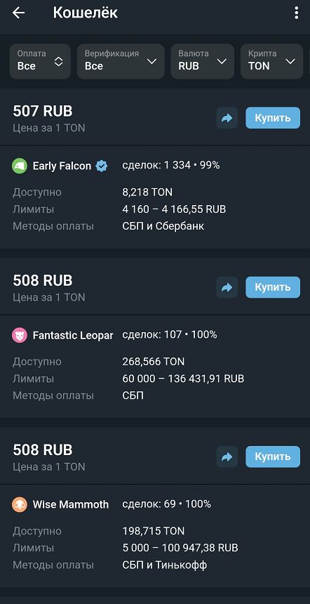 Список объявлений для покупки Toncoin в России