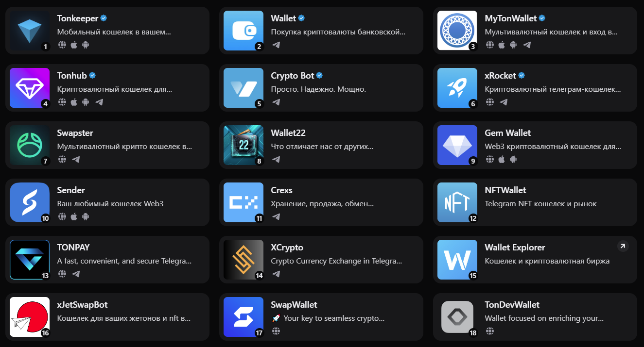 Кошельки для криптовалюты Тон
