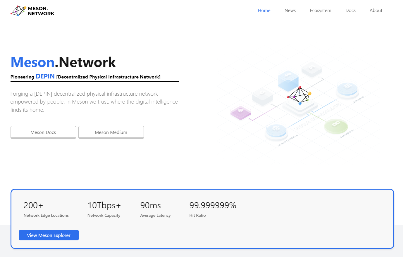 Сайт проекта Meson Network