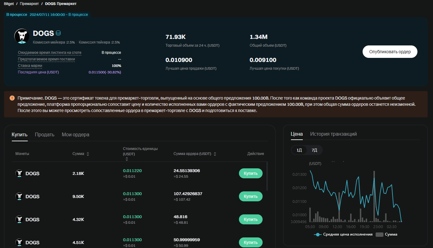 DOGS - премаркет на Bitget