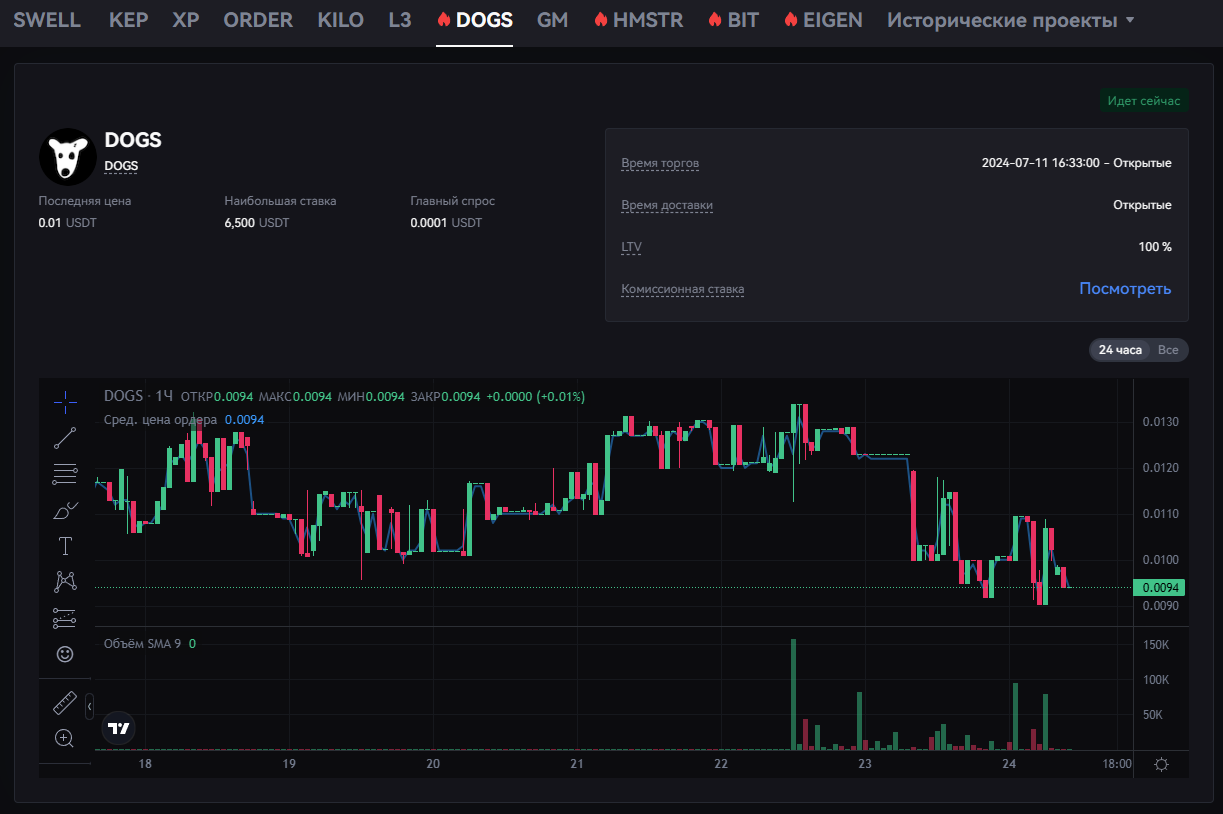 DOGS - премаркет на Gate.io